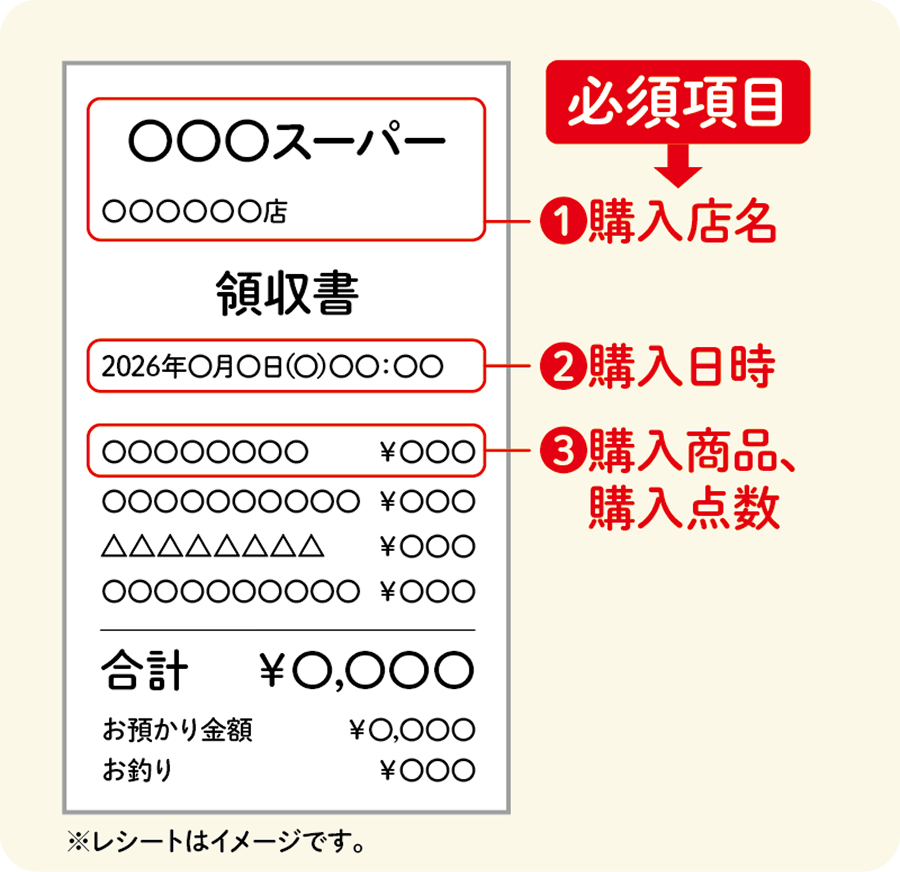 レシート撮影の注意事項