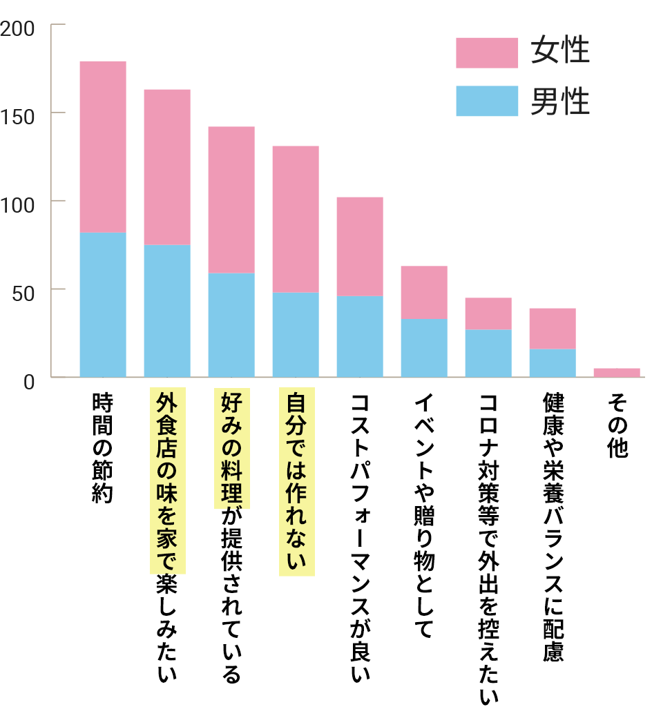 グラフ