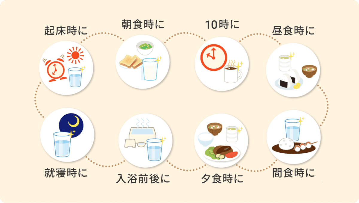 水分補給のタイミング: 起床時、朝食時、10時、昼食時、入浴前後、夕食時、就寝前、間食時