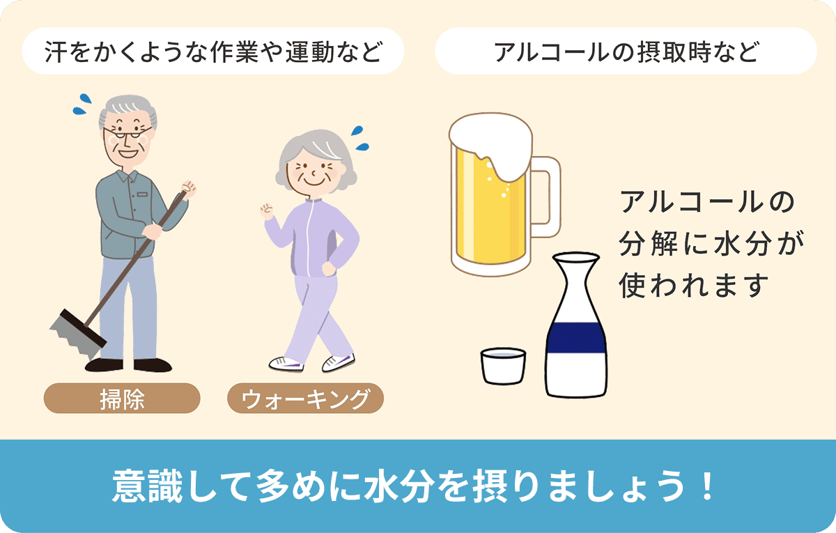 出ていく水分: 汗をかくような作業や運動、アルコールの摂取時はアルコール分解に水分が使われます。意識して多めに水分を摂りましょう。